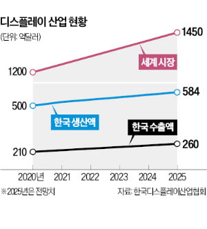 차세대 올림피아토토 거점 충남, 글로벌 초격차 핵심기지 가동