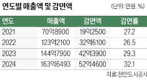 "토토사이트 경찰 조회 동부스포츠센터 건립…시민이 체감하는 일등 공기업 될 것"