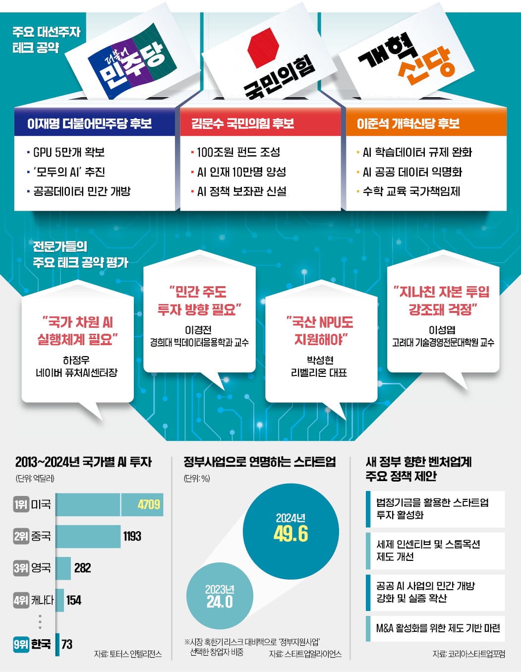  그래픽=김하경 기자