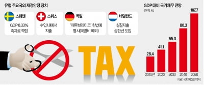 기초연금, 인상보다 '차등 지급' 고민할 때