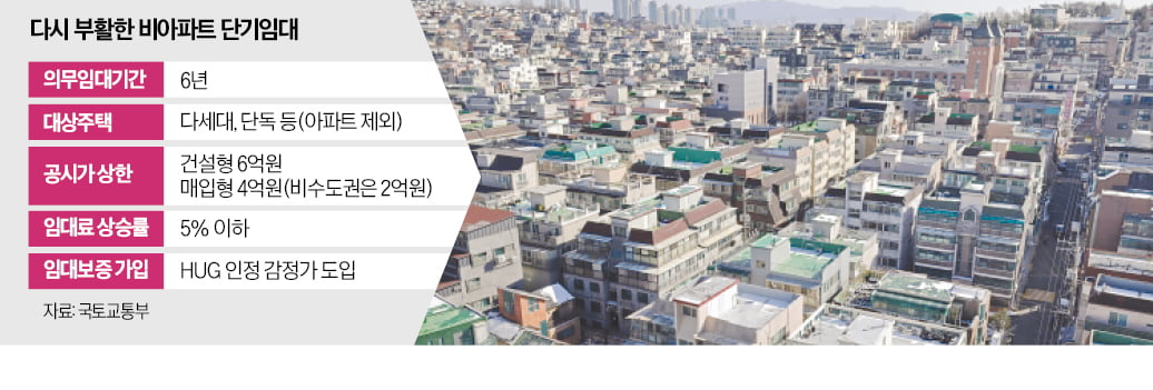 단독·연립·다세대 등 비아파트 '단기스포츠토토 베팅샵' 부활
