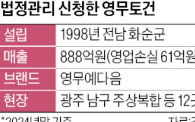시공능력 111위 영무토건 '법정관리'