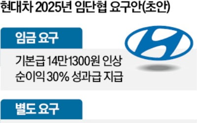美 관세폭탄 비상인데…'주 4.5일제' 꺼낸 현대차 노조