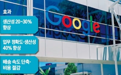 내가 하던 일 다 뺏겼다…신입 자리 꿰찬 '이것' 초토화