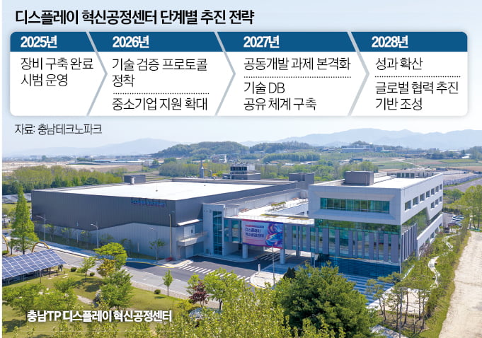 충남 'OLED 실시간 해와 토토사이트 초격차' 시동 건다
