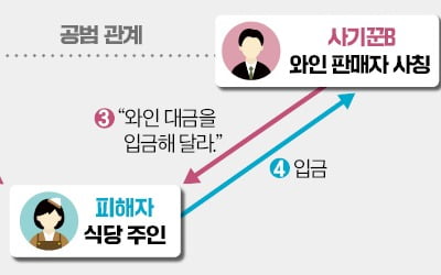 "50명 회식, 와인 대신 주문해달라"…대리구매 사기 극성
