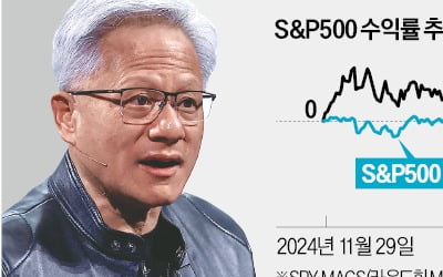 엔비디아 또 깜짝실적…"AI 수요 여전히 강력"