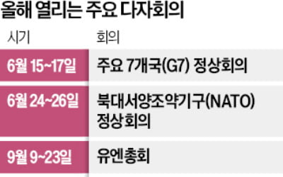 새 대통령 취임 직후 'G7 무대'…다자외교서 존재감 보여야