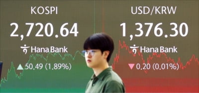 "이번 대선 끝나면…" 2700선 뚫은 코스피 '파격 전망'