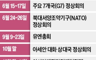 새 대통령 취임 직후 'G7 무대'…다자외교서 존재감 보여야