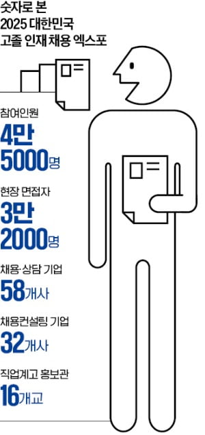 학생 3만명에 면접 특급 코칭…"취업 준비 한 번에 끝낸 기분"