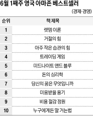 [홍순철의 글로벌 북 트렌드] 역사의 불행은 '순응'에서 비롯됐다