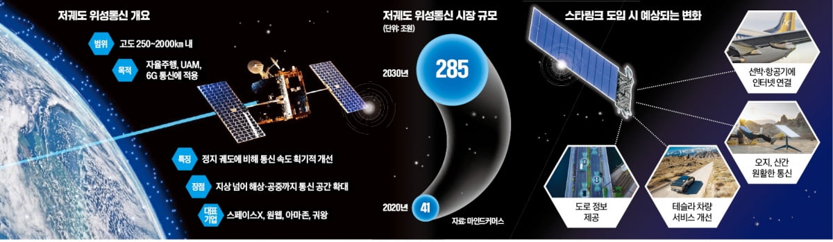 '드론戰 핵심' 저궤도 위성통신…한국도 활용 길 열렸다