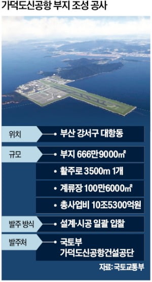 "공기 단축 무리" … 현대건설, 가덕도신공항 공사 손뗀다