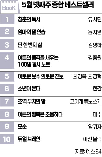 [책마을] 초등 토토사이트 위치 알려주는 대화법, <엄마의 말 연습> 역주행 인기