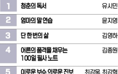 초등 교사가 알려주는 대화법, <엄마의 말 연습> 역주행 인기