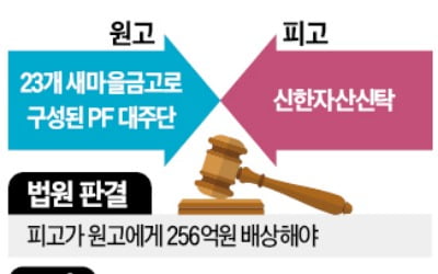 법원 "책임준공 못한 신탁사, PF 대출 원리금 대납해야"
