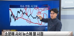 상승 아닌 박스권 장세…"철저한 구간 매매 필요" [진짜 주식 2부]