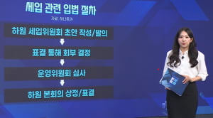 한-중 배터리 명암…CATL과 PER 10배차 [마켓딥다이브]