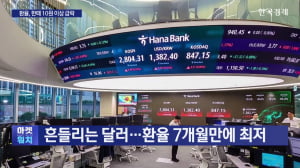 흔들리는 달러...환율 7개월 만에 최저