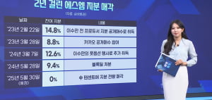 SM엔터 2대주주된 中 텐센트…"600억 시너지 기대" [마켓딥다이브]