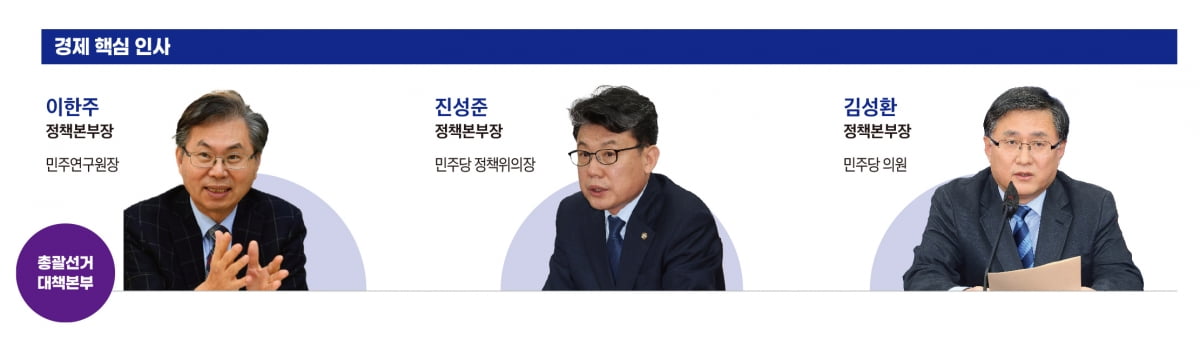 이재명의 경제 정책, 누가 판을 짜는가 [논쟁 실종된 대선]