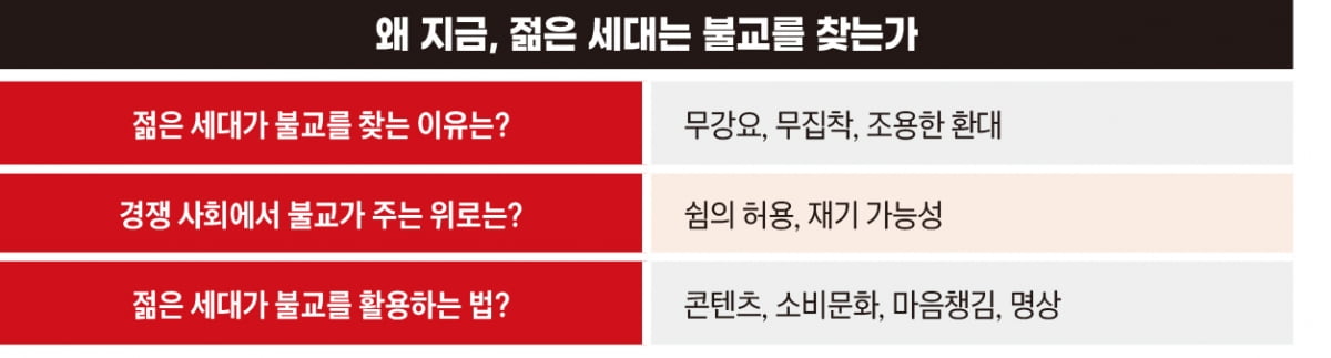 강요 대신 위로로…MZ의 ‘안전지대’가 된 불교[부처, 깨달음이 트렌드가 되기까지]