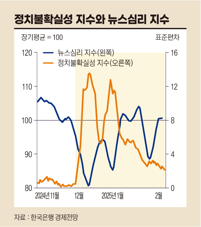 신정부 출범 2020년대 후반기…한국 경제 어떻게 될 것인가[한상춘의 국제경제 심층 분석]