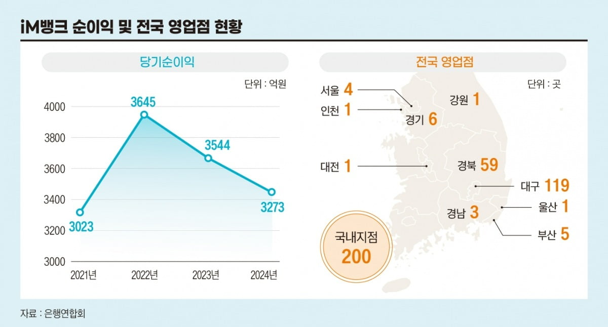 그래픽=정다운 기자