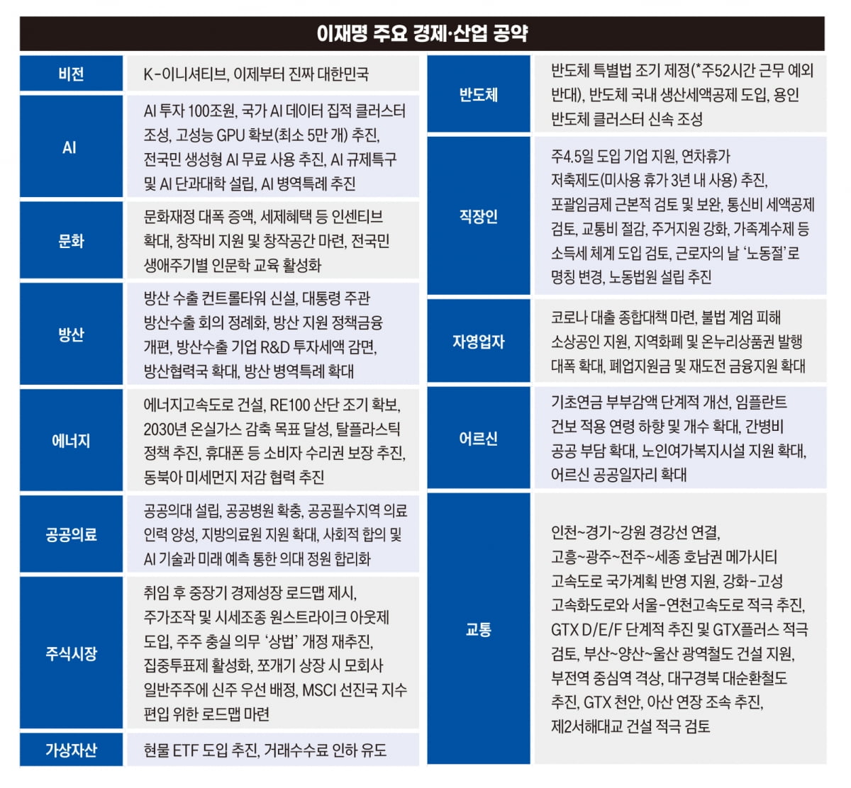 우클릭도 불사, 성장 초점 맞춘 이재명식 실용경제[논쟁 실종된 대선] 