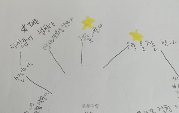 아들에 대한 친구의 칭찬을 적은 글. 친구는 아들에게 자신감이 넘친다고 썼다. 사소하지만 작은 성공의 경험들은 자신감으로 이어진다.(박소현 씨 제공)