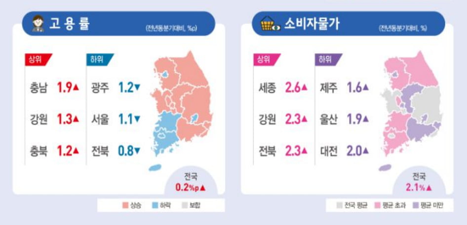 “지역경제 무너진다” 건설·서비스업·수출 줄줄이 뒷걸음