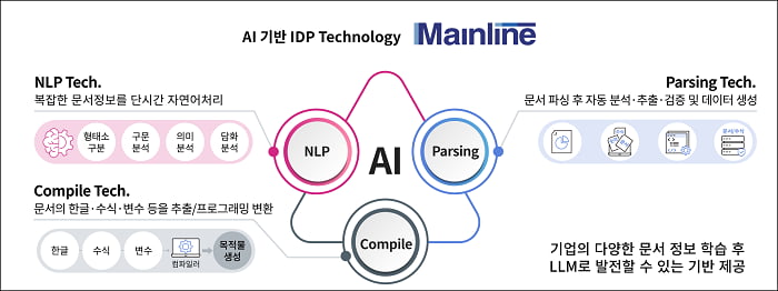 메인라인, ‘맞춤형데이터추출 솔루션 ‘MagicParser 3.0’ 업그레이드