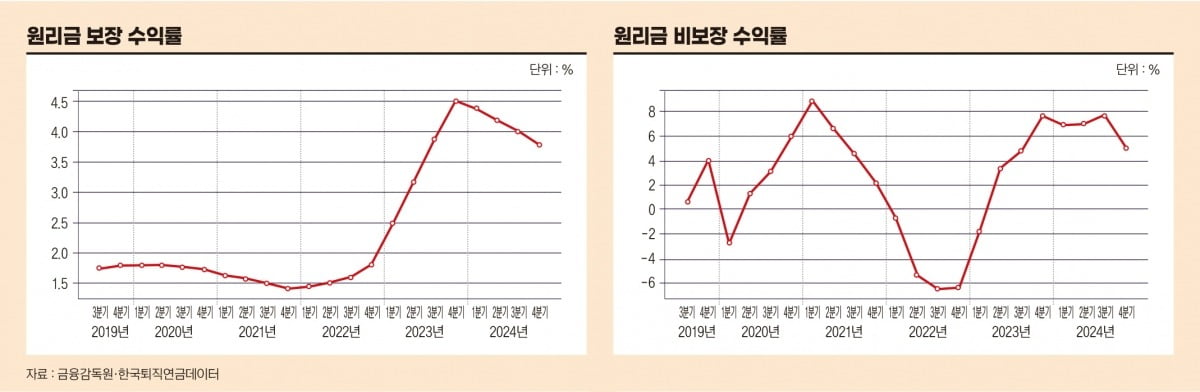 그래픽=박명규 기자