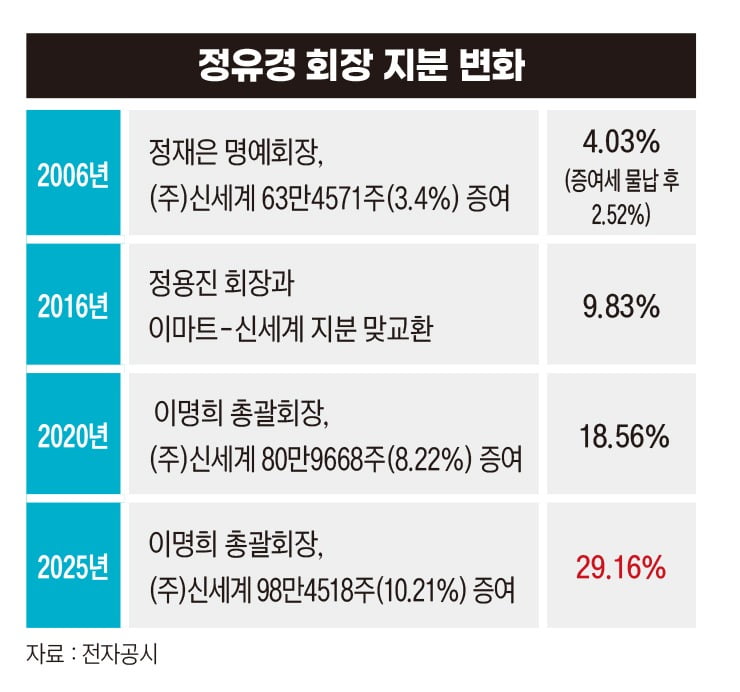 그래픽=송영 디자이너
