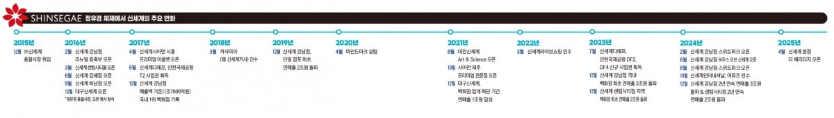 그래픽=송영 디자이너