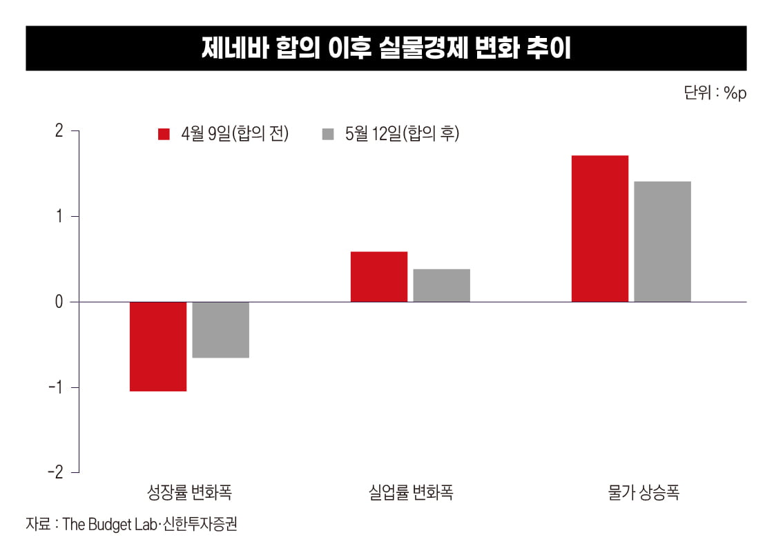 “미국이 만들고 중국이 사라”…드러난 관세 전쟁의 목표[관세전쟁 임시휴전①]