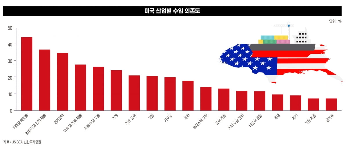 “미국이 만들고 중국이 사라”…드러난 관세 전쟁의 목표[관세전쟁 임시휴전①]