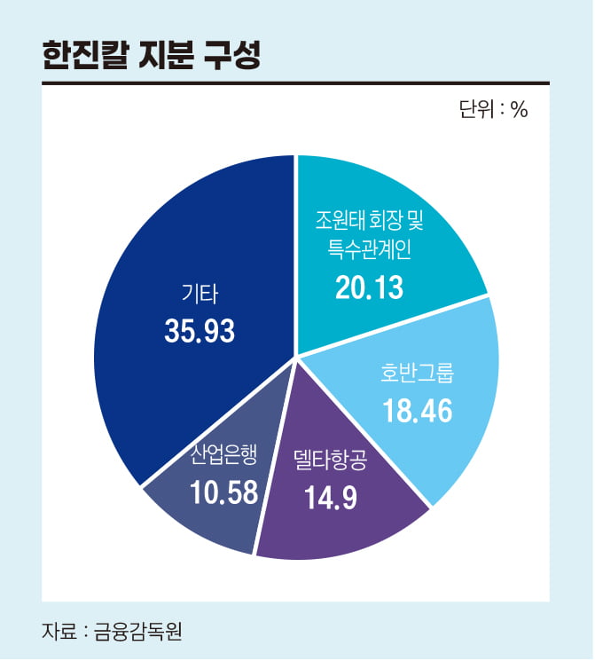 설마 대한항공을?…호반건설의 속내 [안재광의 대기만성's]