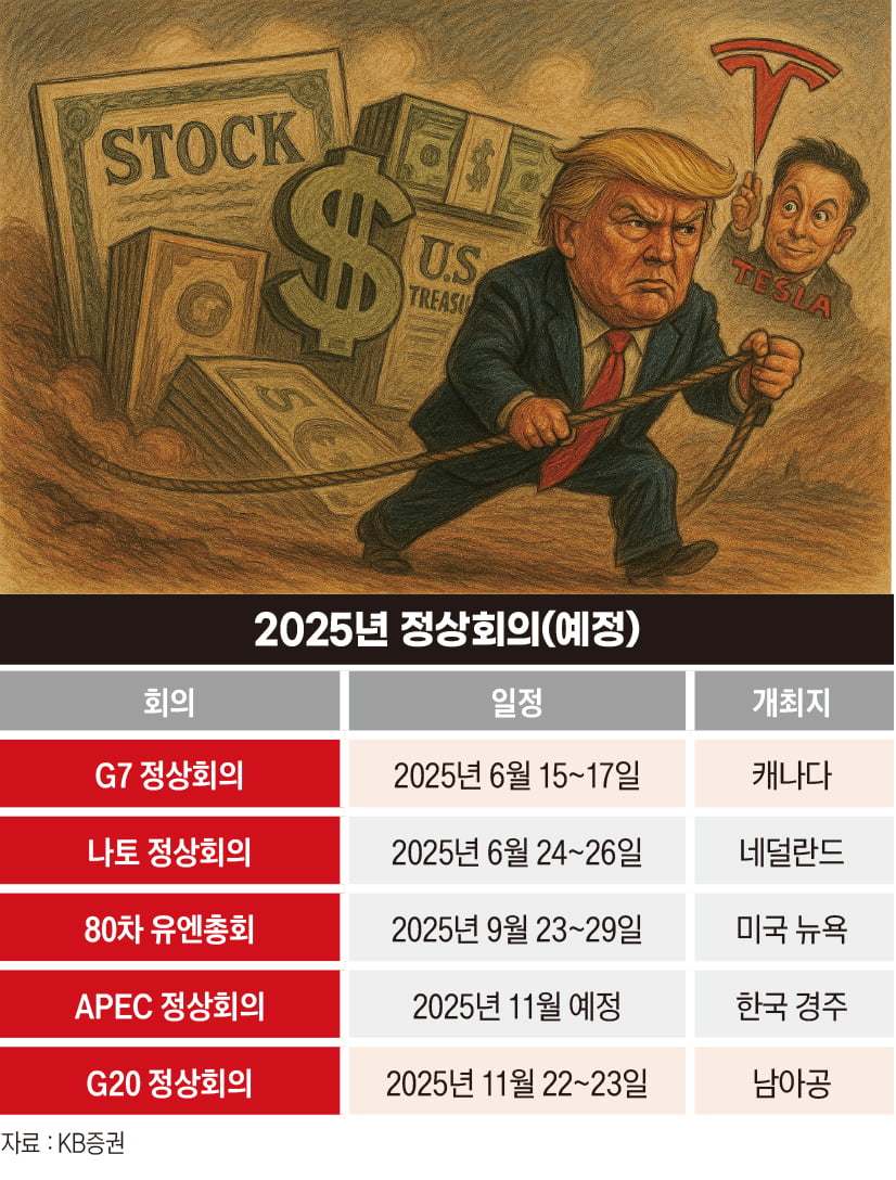 불확실성 위에 쌓인 랠리…다시 트럼프 리딩방 [관세전쟁 임시휴전③]