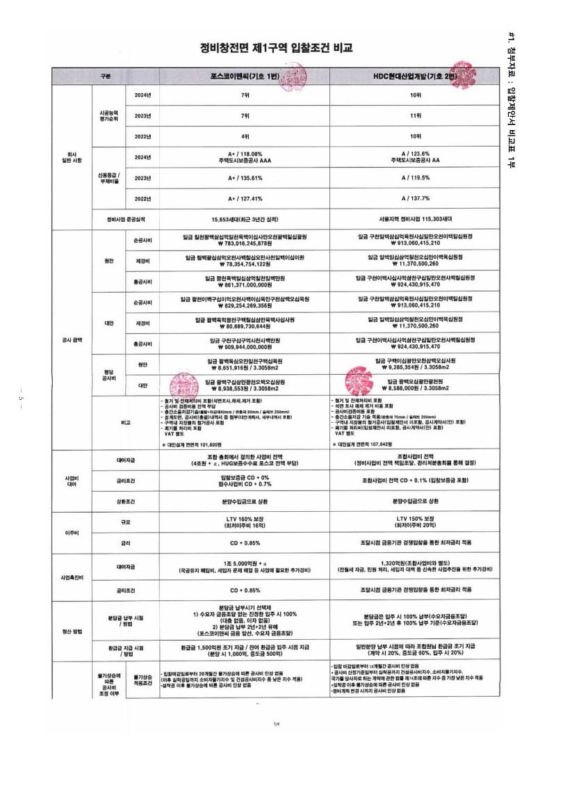 정비창전면 제1구역 입찰조건 비교표. 출처=용산정비창 전면1구역 조합원