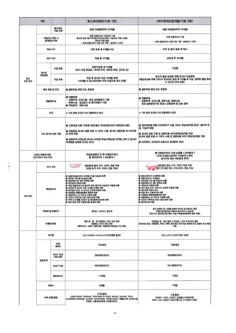 정비창전면 제1구역 입찰조건 비교