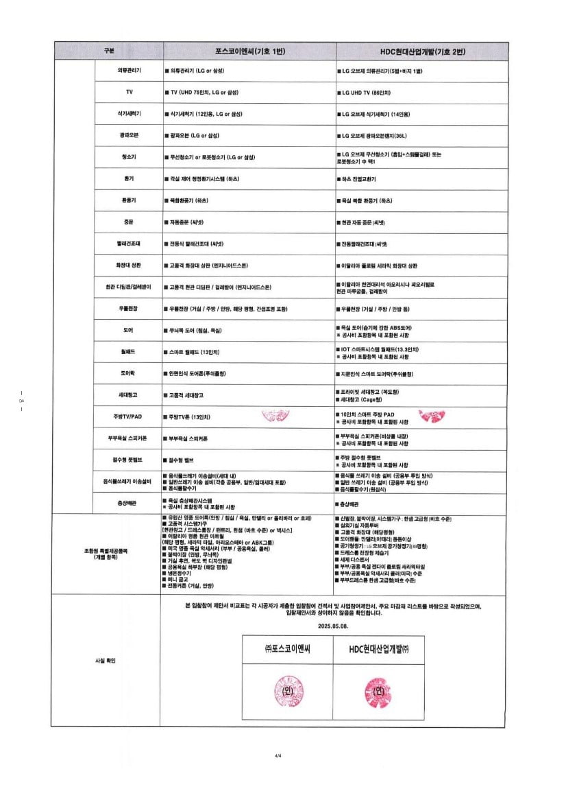 정비창전면 제1구역 입찰조건 비교표
