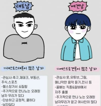 MBTI는 한물 갔다, Z세대는 '이것' 묻는다