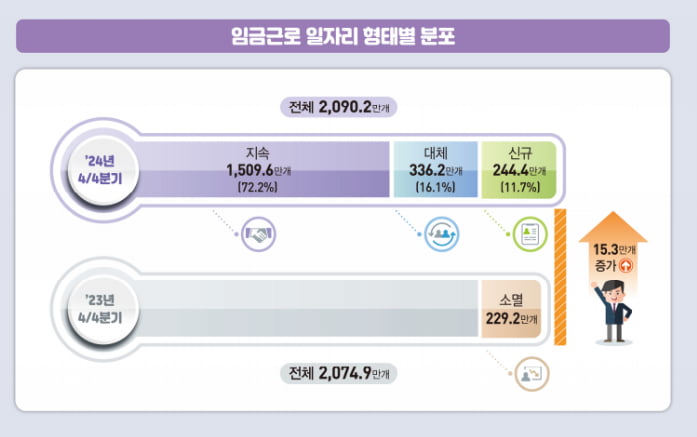 “일할 청년 없다” 인구 절벽 고용 지도 바꿔