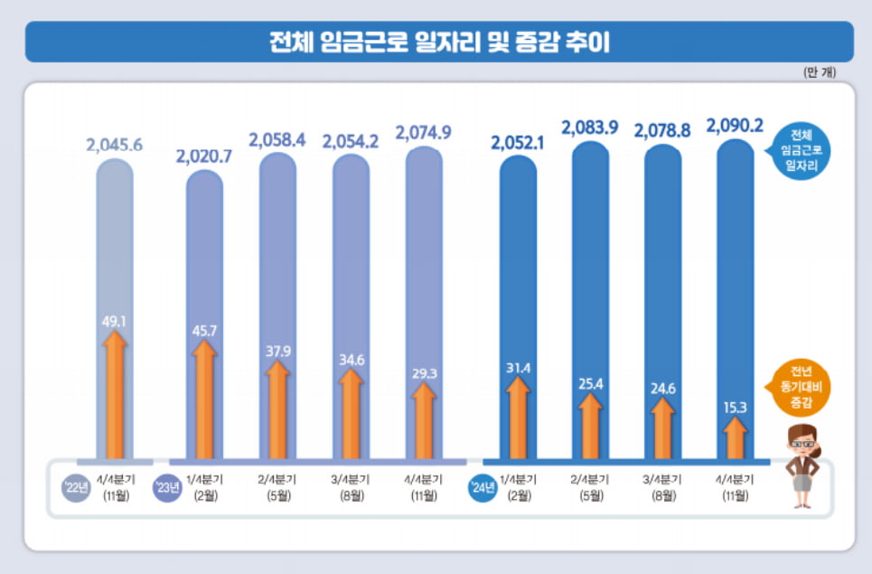 “일할 청년 없다” 인구 절벽 고용 지도 바꿔