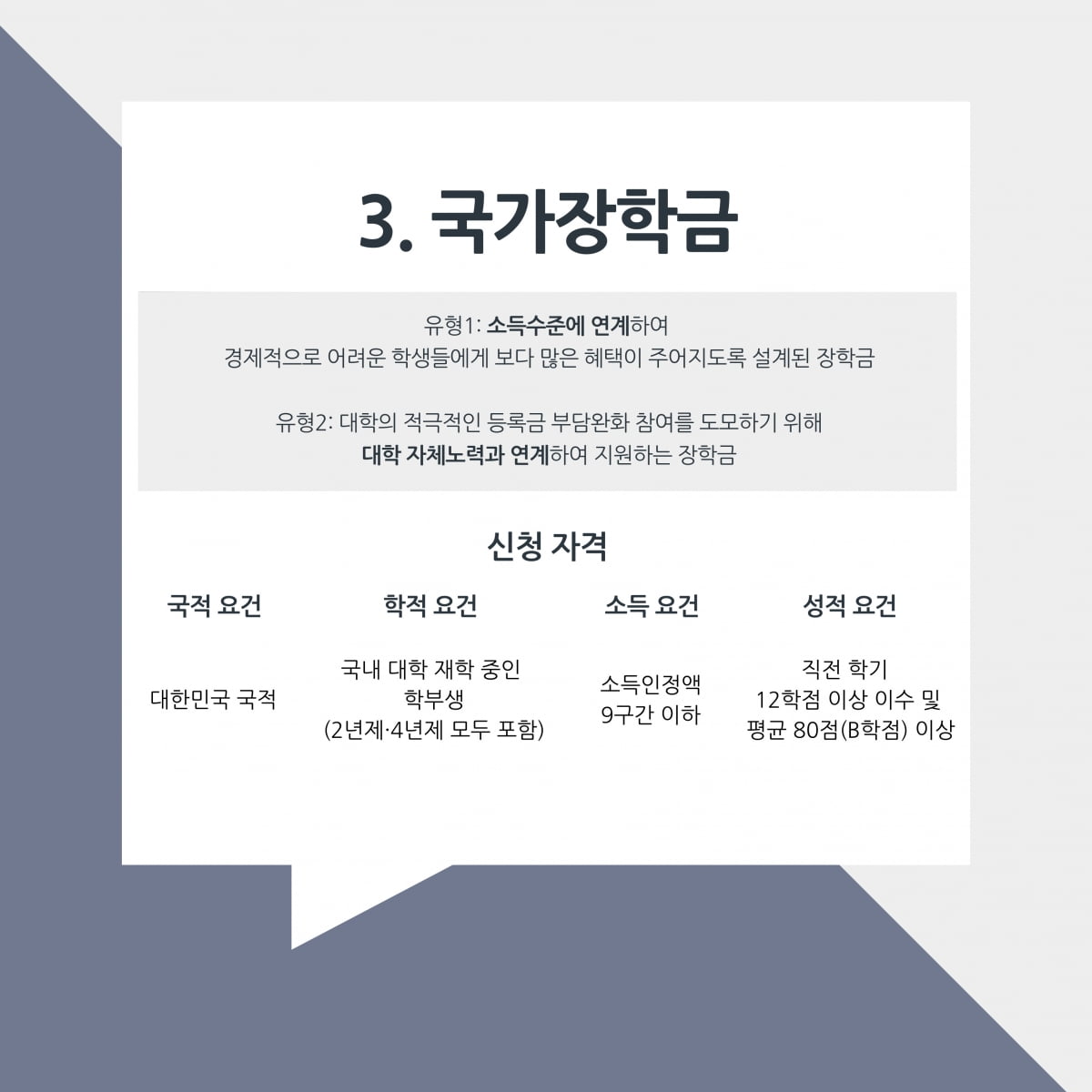 5월에 신청하는 청년정책지원금 자격 방법은?