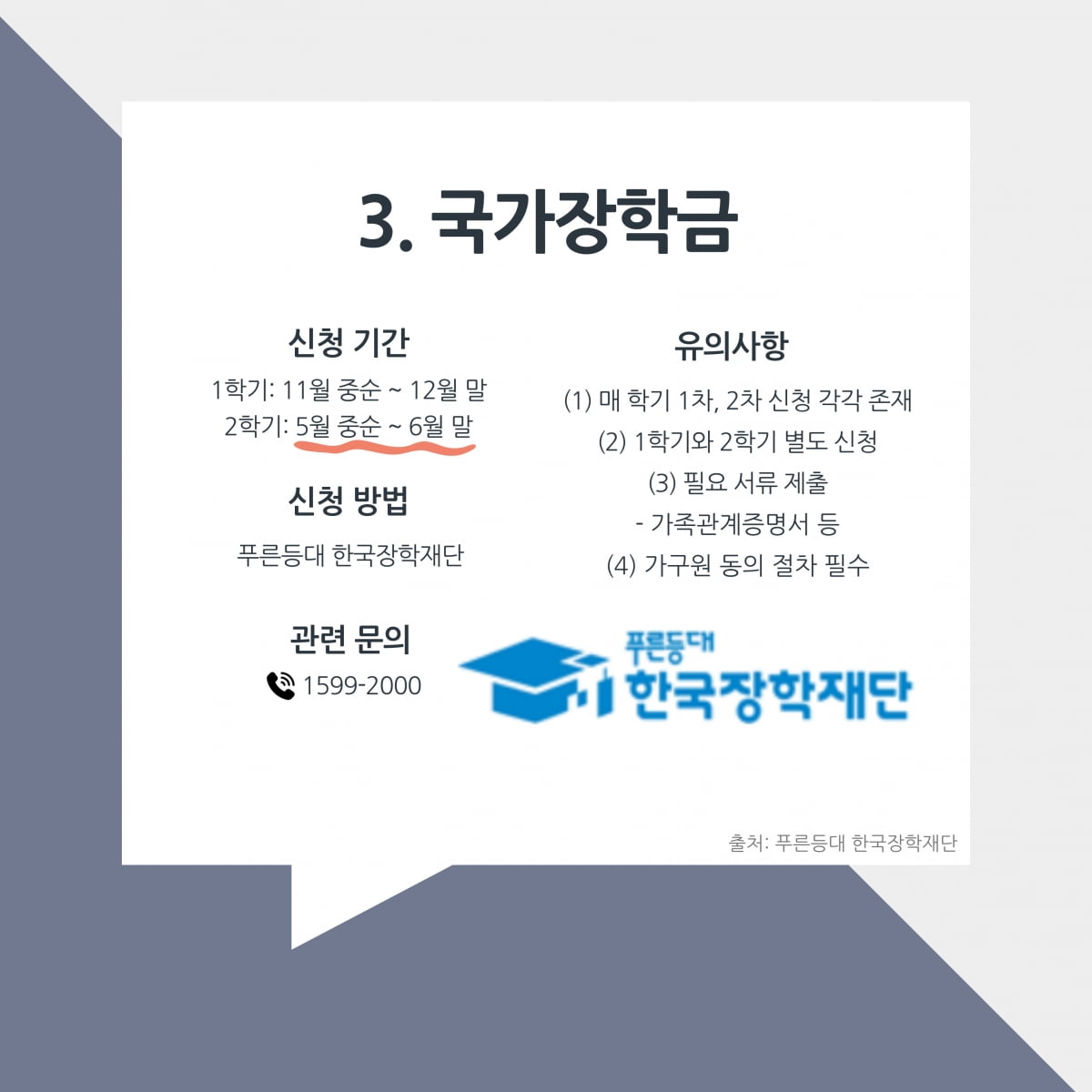 5월에 신청하는 청년정책지원금 자격 방법은?