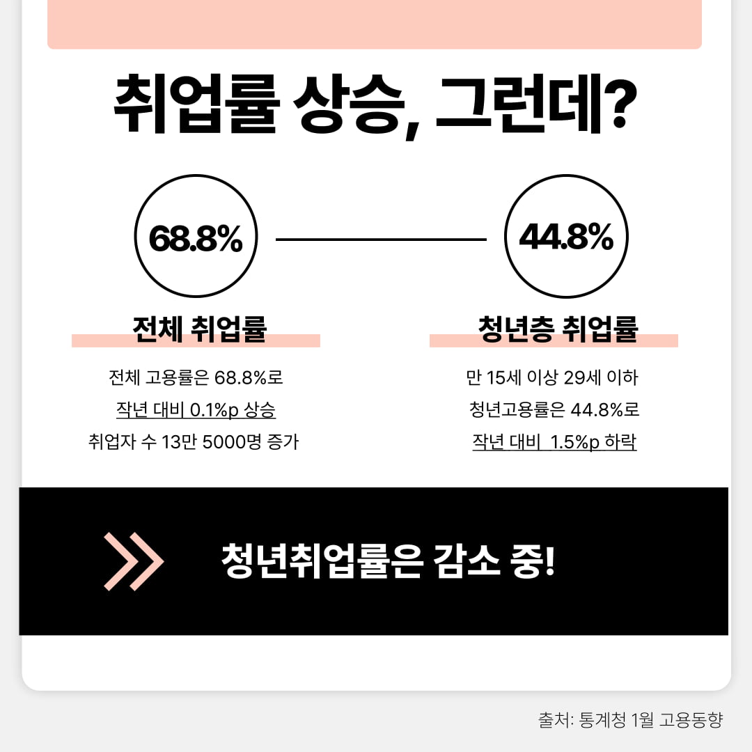 청년 돕는 국가지원사업 총정리