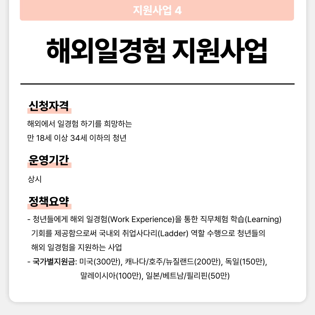 청년 돕는 국가지원사업 총정리